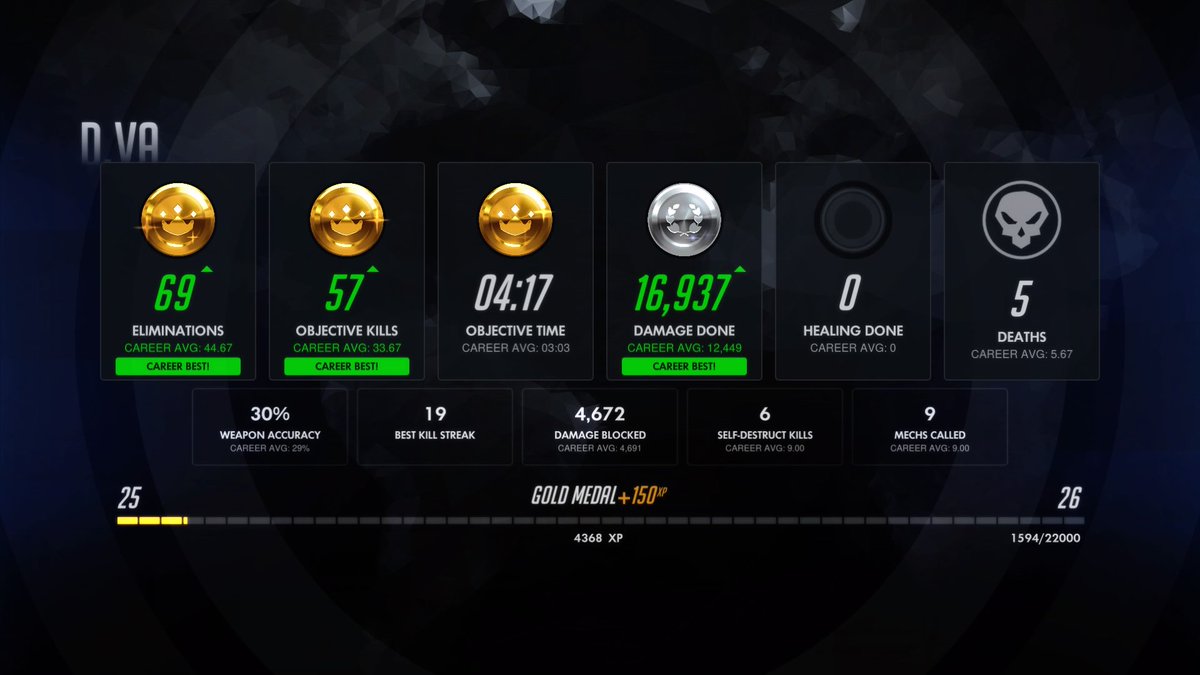 tiredlottie's tweet image. 3rd match back since season 1 ended #gitgood