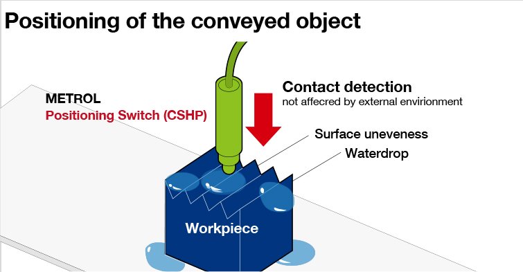 Metrol_Switch's tweet photo. Case Study: A replacement of fiber sensor realizes precision positioning #Switch #sensor  https://t.co/LnKMPkI3Zj https://t.co/f30ZRPx3Xe
