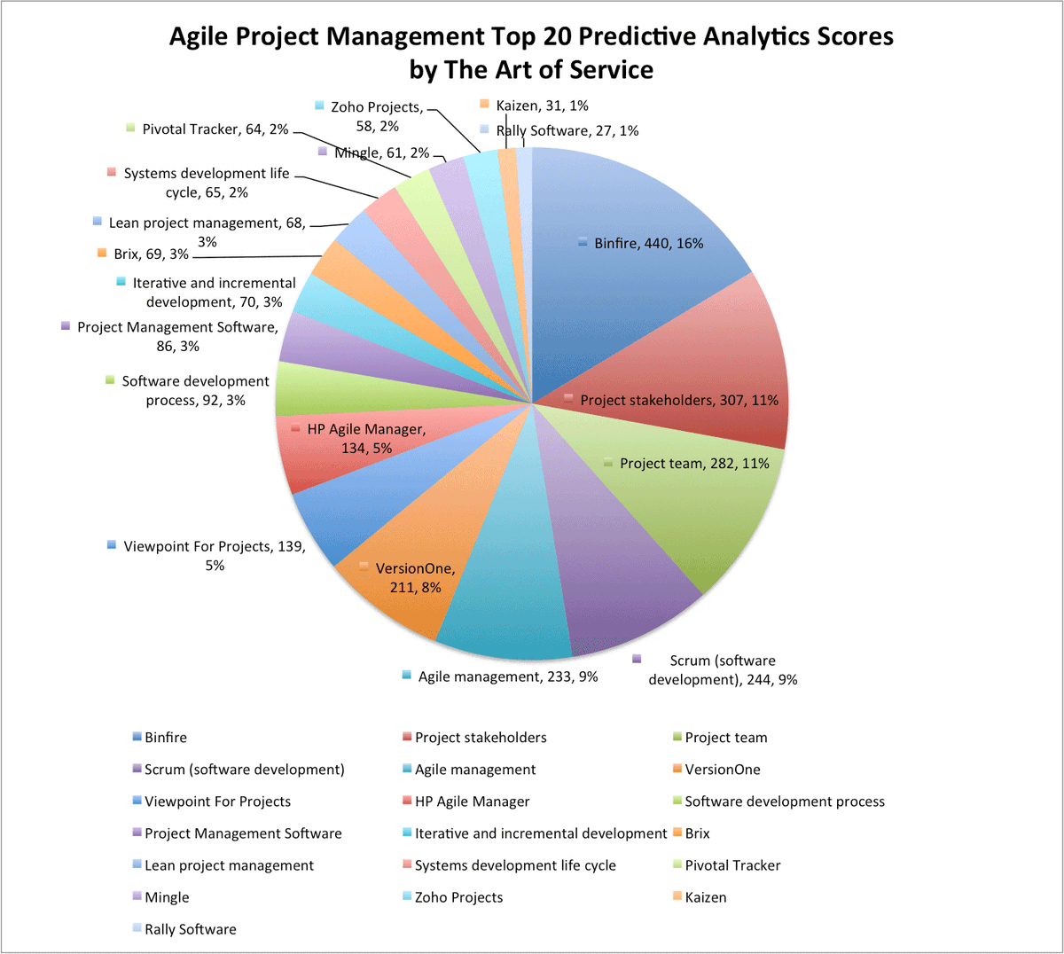Agile_News's tweet photo. https://t.co/BR2EU84Bwr #AgileProjectManagement #Twproject https://t.co/zUWU41BGy1