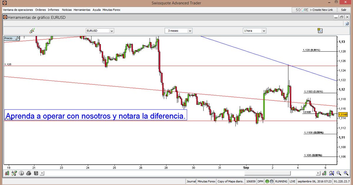 Jesus angel benito forex indices