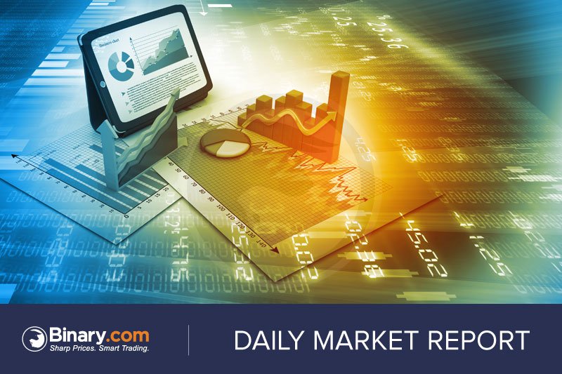 Derivdotcom's tweet image. Daily Market Report is out. Read the full report here: info.binary.com/25y0uhI #binarydotcom #dailymarketreport
