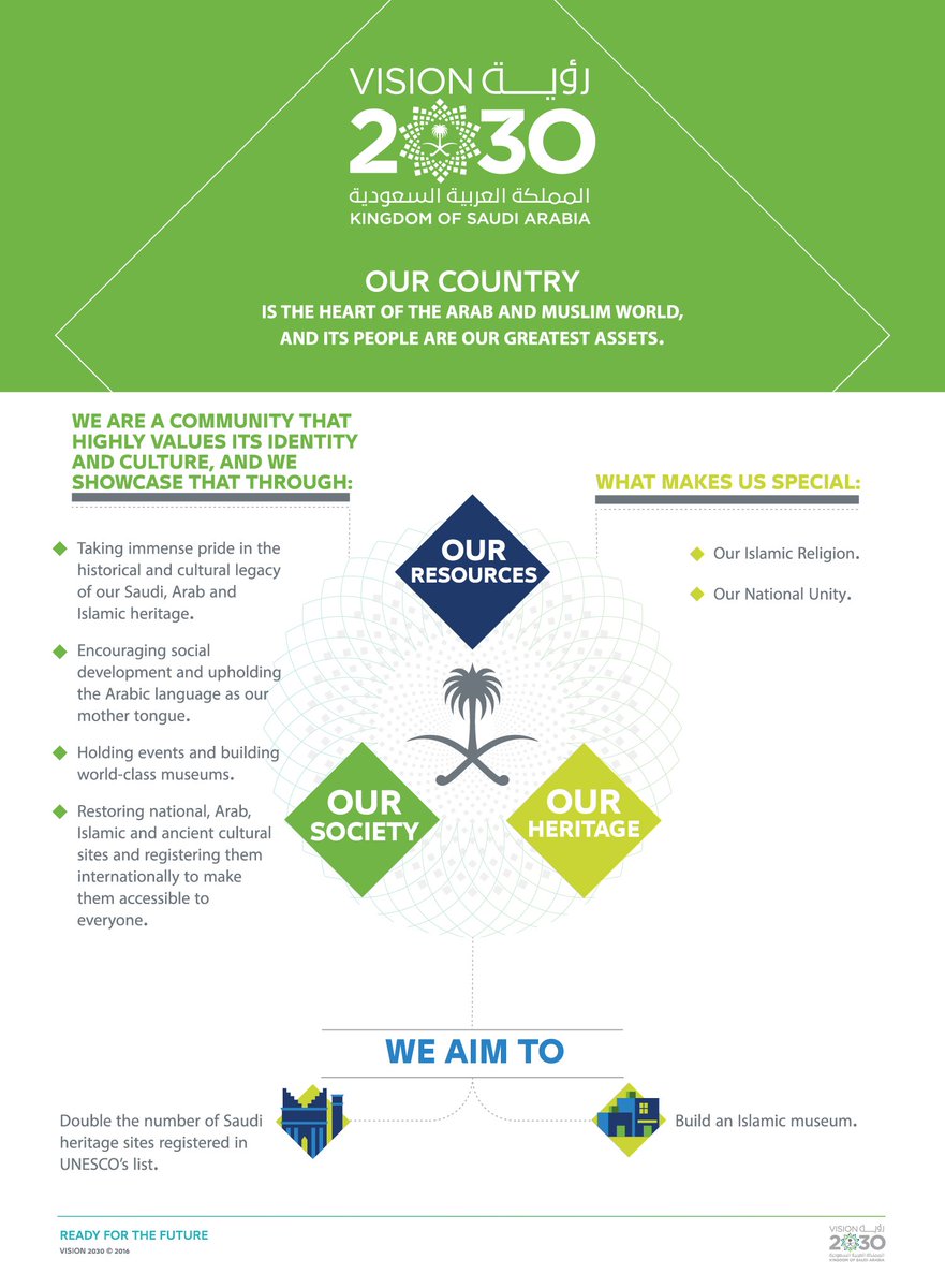 Saudi Vision 2030 tweet media