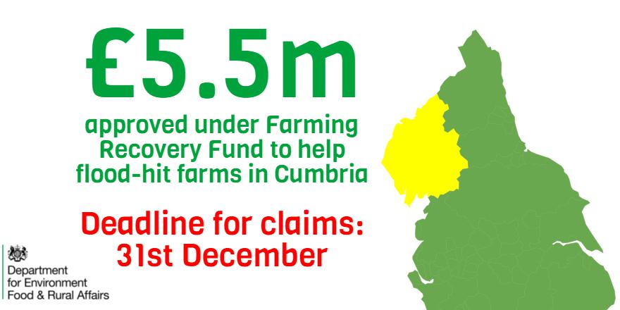 Almost £5.5 million has been allocated to help flood-hit farmers in #Cumbria through the #FarmingRecoveryFund