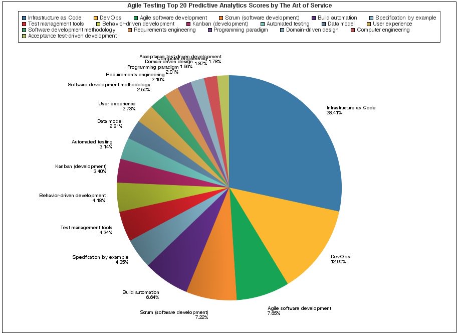 Agile_News's tweet image. buff.ly/2bKjIgF #AgileTesting #Objectmodel