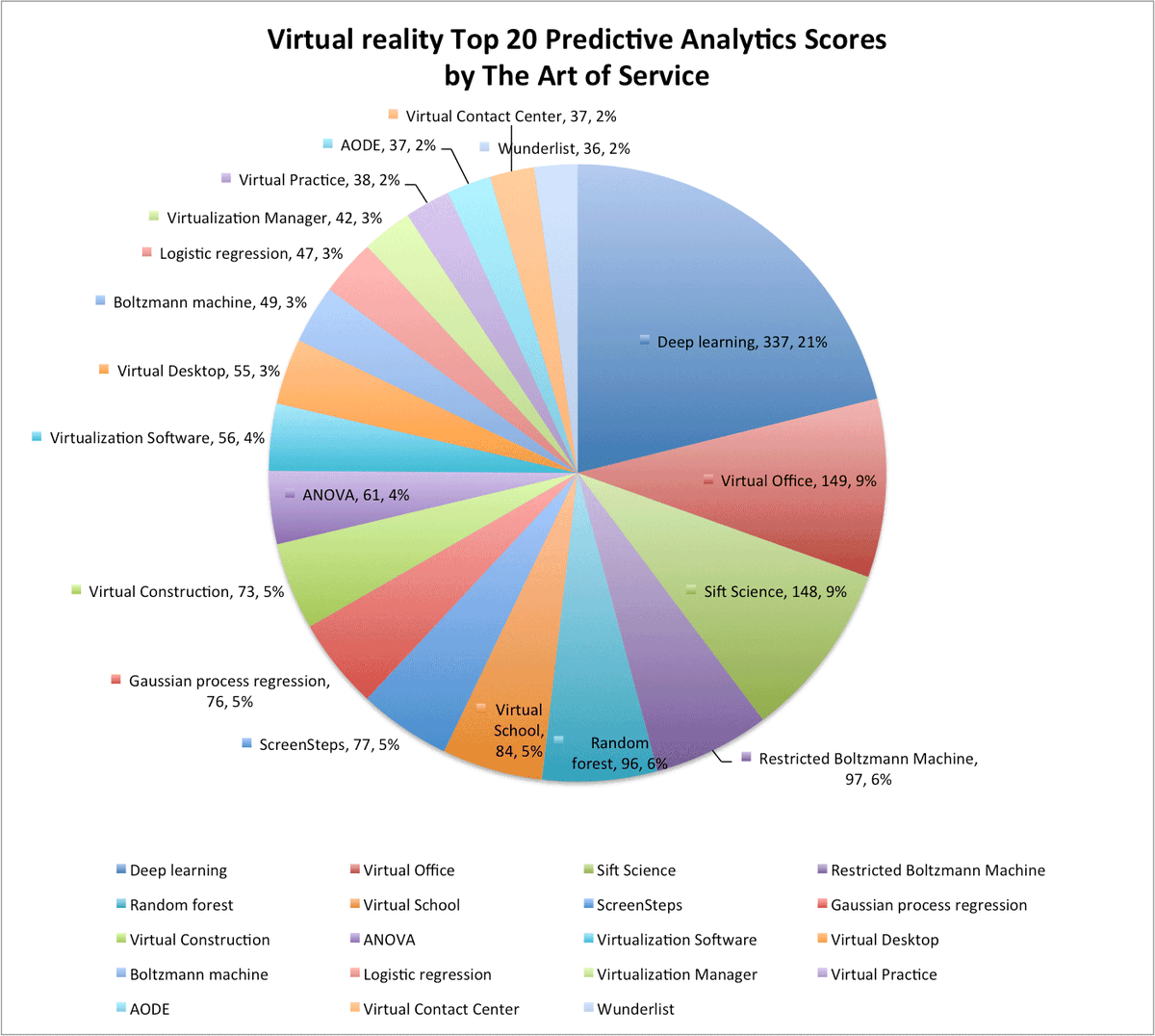 CIO_News's tweet image. buff.ly/2bJyFSI #Virtualreality #Apriorialgorithm #developed #Private #ISO55000 #Fast #improved #Socialmedi…