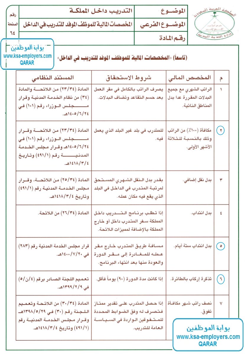 إلغاء بدل غلاء المعيشة القرارات الجديدة في السعودية تتصدر تريند تويتر اليوم السابع