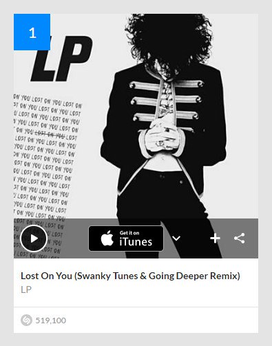 EFFECTIVE RECORDS (@effective_) on Twitter photo Wow! Wow! Wow! We are #1 in <a href="/Shazam/">Shazam</a> Russia 🔝1️⃣🇷🇺 Thank you for support 😍🙏💪 <a href="/swankytunes/">Swanky Tunes</a> <a href="/_GoingDeeper_/">GoingDeeper</a> <a href="/iamlp/">LP</a> Wow! Wow! Wow! We are #1 in <a href="/Shazam/">Shazam</a> Russia 🔝1️⃣🇷🇺 Thank you for support 😍🙏💪 <a href="/swankytunes/">Swanky Tunes</a> <a href="/_GoingDeeper_/">GoingDeeper</a> <a href="/iamlp/">LP</a>