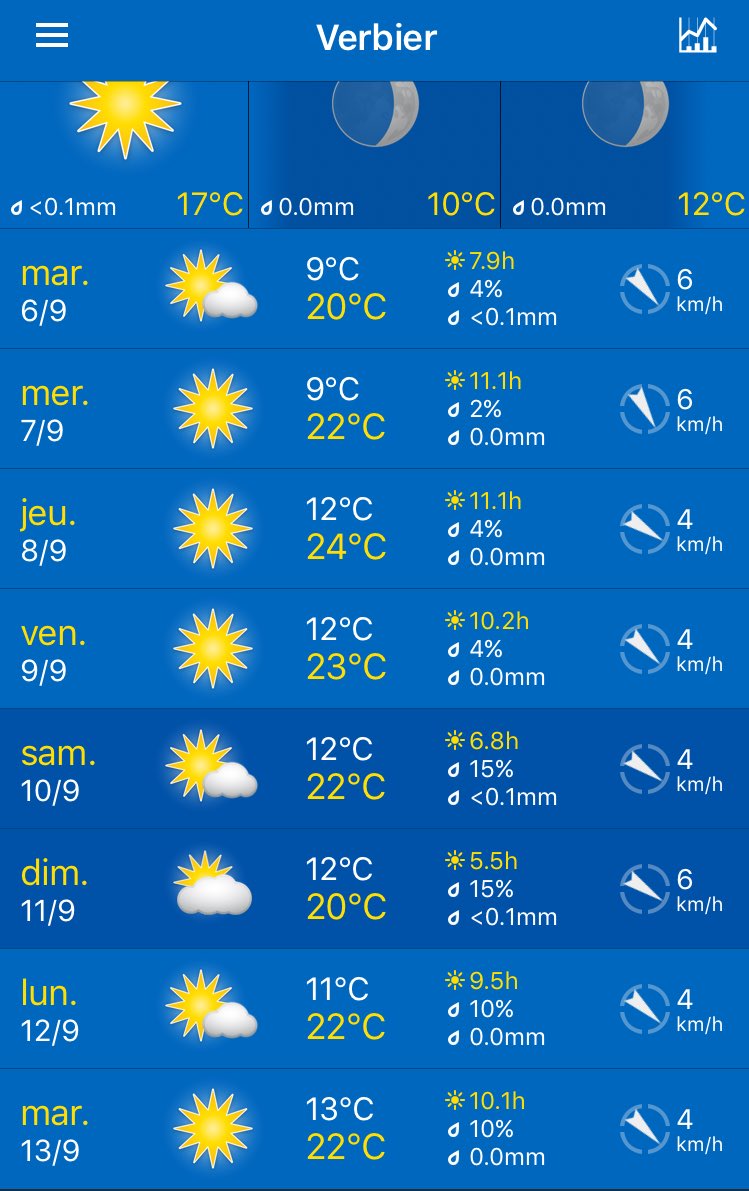 AltitudeVerbier's tweet photo. The weather is still looking good here in Verbier! #verbier #4verch https://t.co/XxjbynJshX