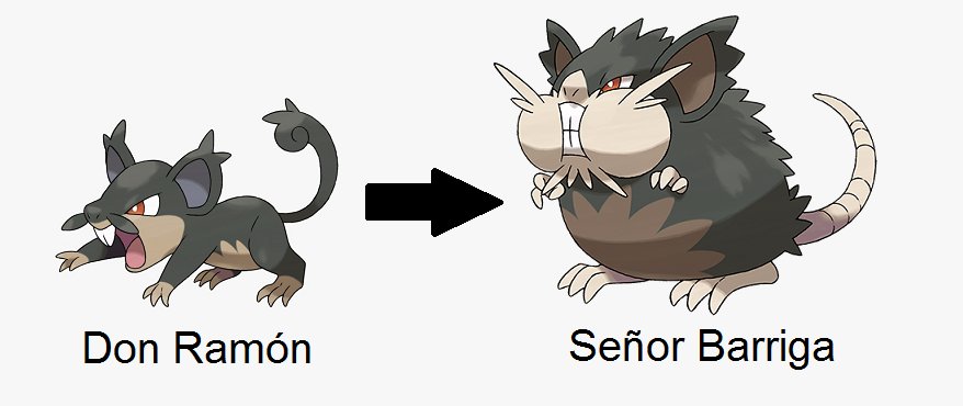 Rattata Evolution Chart