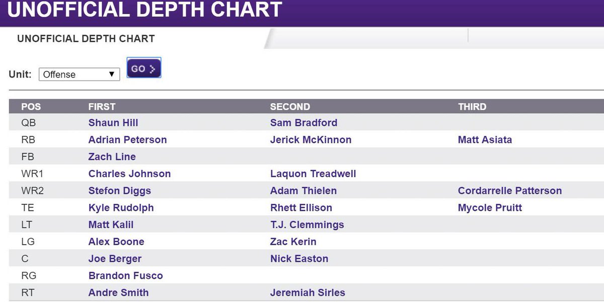 Vikings Qb Depth Chart 2016