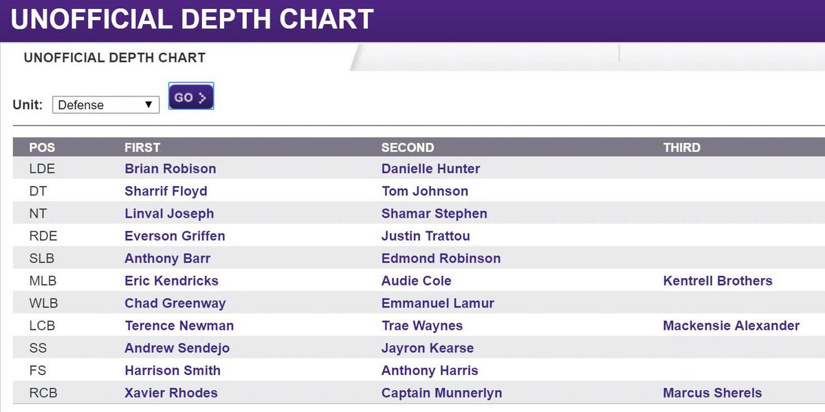 Vikings Depth Chart 2016