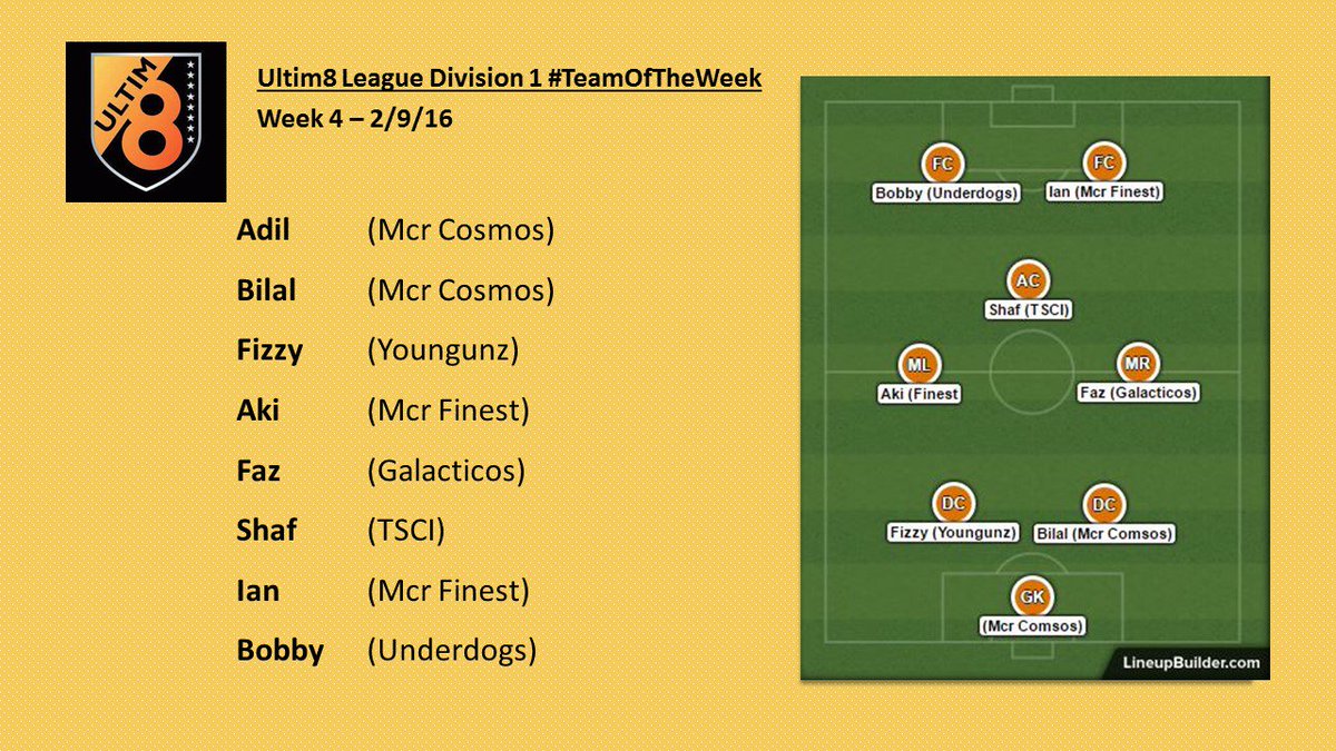 ultim8_media's tweet photo. We saw a record number of goals in week 4 (32) so we've gone for an attacking formation for #TeamOfTheWeek https://t.co/tv4pl4Bczu