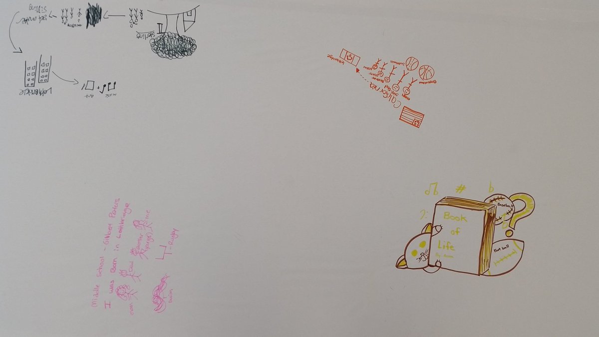 NeilTeaches's tweet photo. Day 1: Happy with how this went, great representations of who students are, lots of students engaged! #ThatTeachLife https://t.co/YemP0BdrhJ