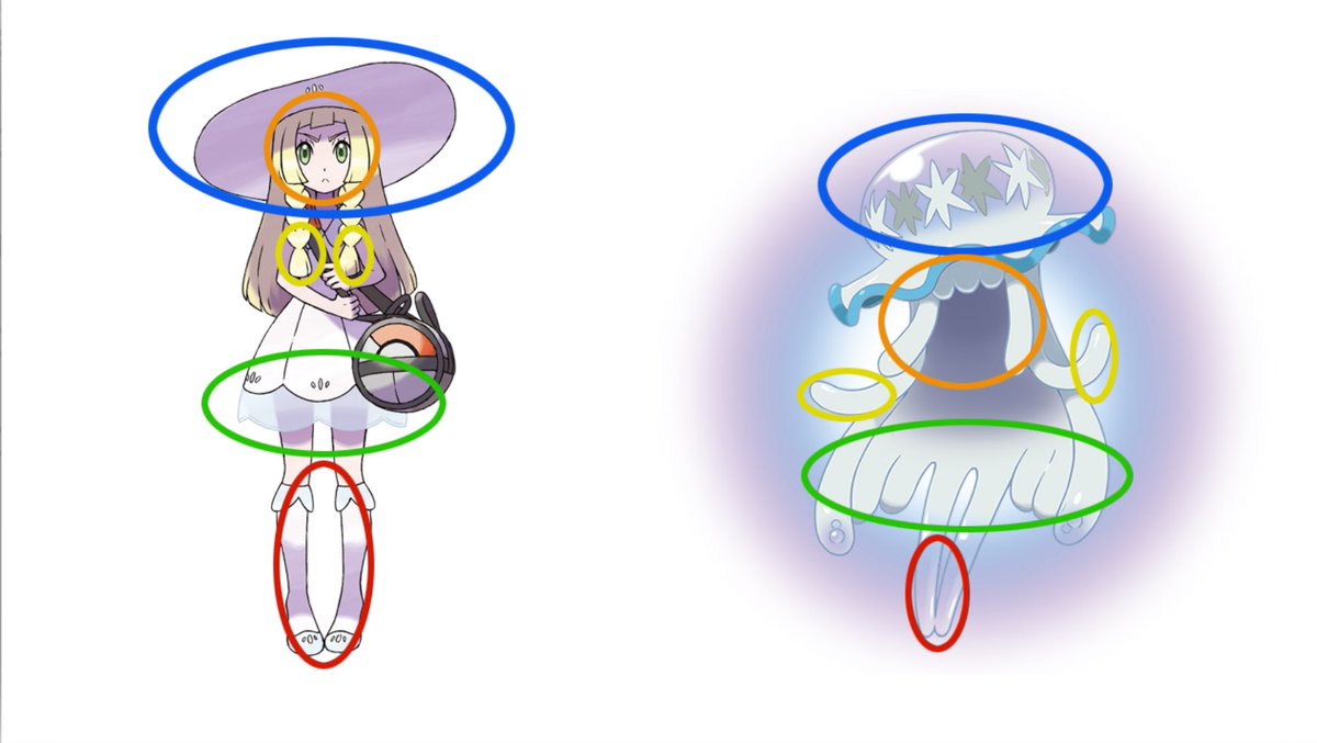 BetweenVG's tweet photo. #Spoiler #PokemonSolYLuna para el que tenga duda de la relación entre #Lylia y #UE01 https://t.co/vKegLcXkSK