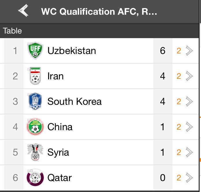 Галаба муборак!

БИЗ ХЕЧ КИМДАН КАМ ЭМАСМИЗ ВА КАМ БУЛМАЙМИЗ ХАМ!