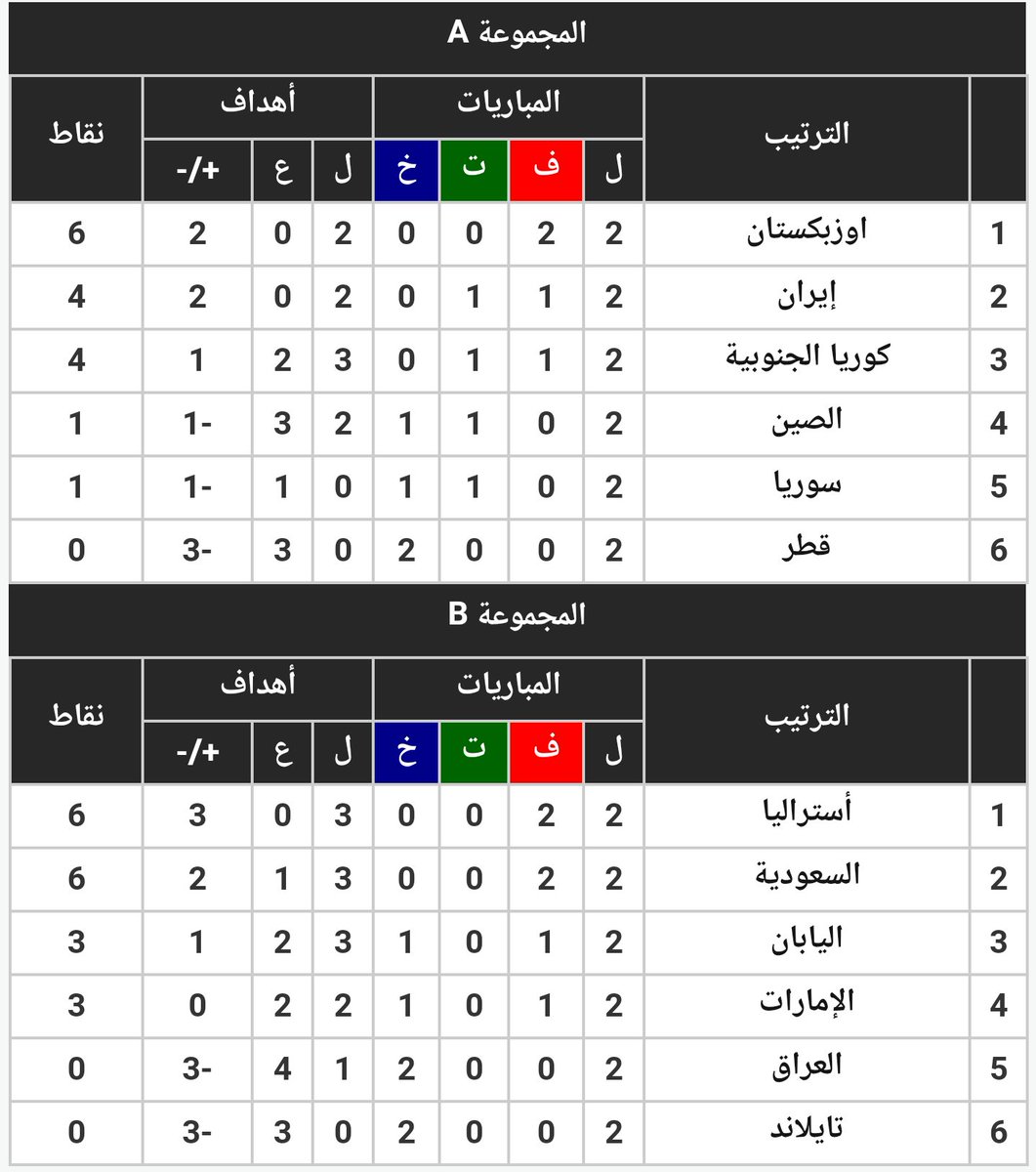 نتائج الجولة الثانية من تصفيات