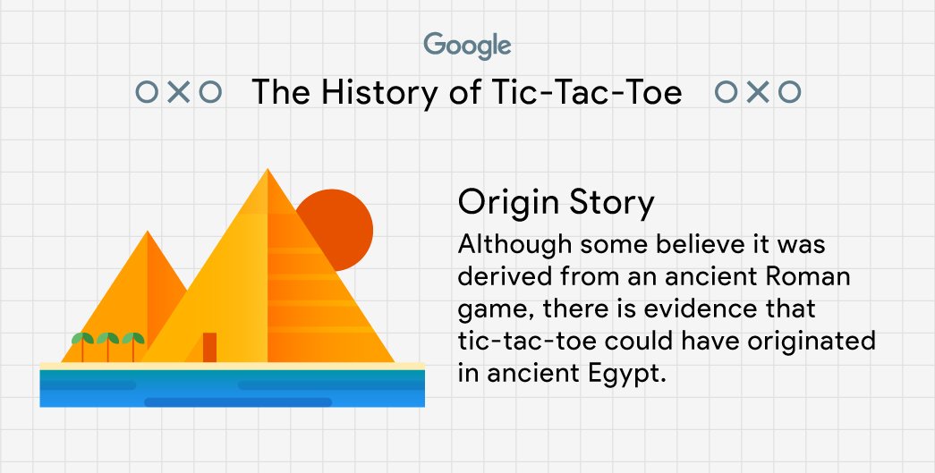 The saying 'Tic-tac-toe' - meaning and origin.