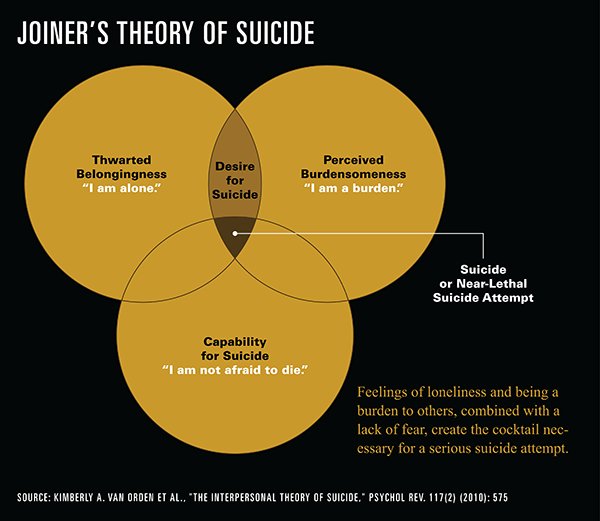 TheMiniMegatron's tweet photo. #SuicidePreventionWeek #mentalhealth #suicide #wellbeing #hcldr #salubrity https://t.co/CnRfR11ExH https://t.co/6vwZa7efbk