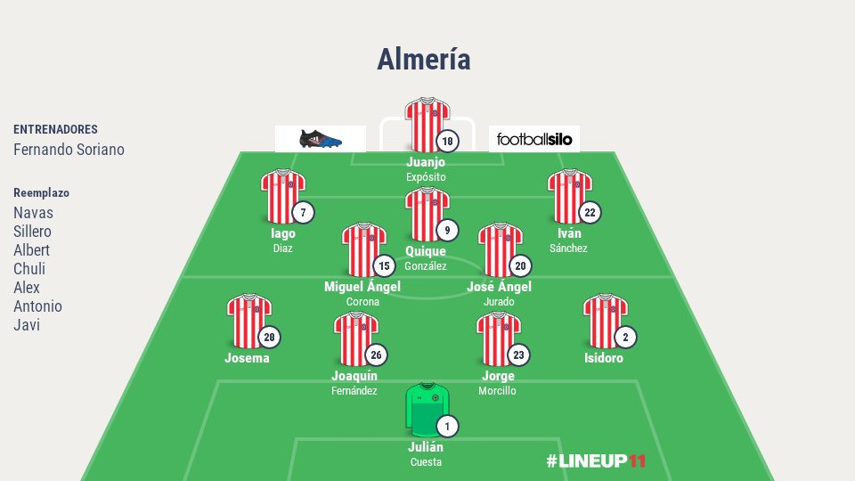 vamosalmeria's tweet photo. Alineación Almería vs rayo https://t.co/omBB8wYgtY