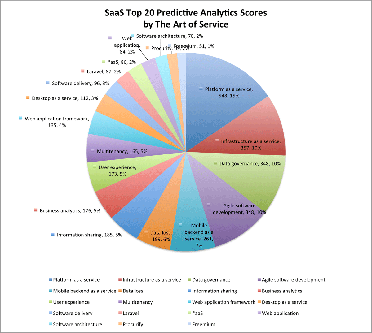 EnterpriseNews1's tweet image. buff.ly/2c87Bce #SaaS #Webapplicationframework #CRM #predictworm #great #Avalanche #RevenueManagement #Allu…