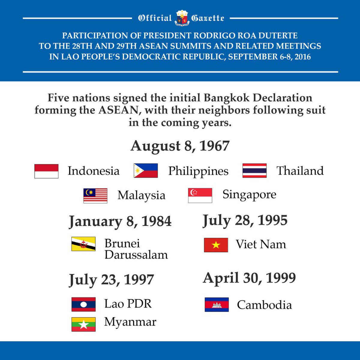 Formed in 1967, <a href="/ASEAN/">ASEAN</a> has become one of the most successful inter-governmental organizations in recent history.