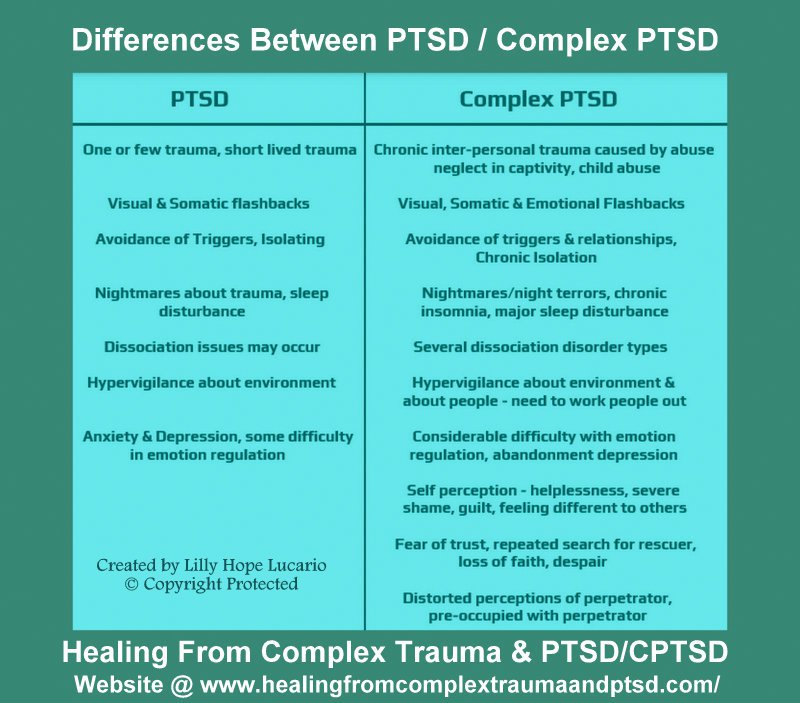 Ptsd Symptoms ptsd-symptoms