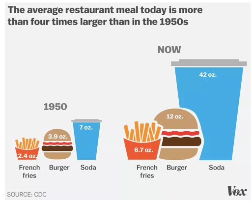 hmkyale's tweet image. And we wonder where all the extra pounds are from...