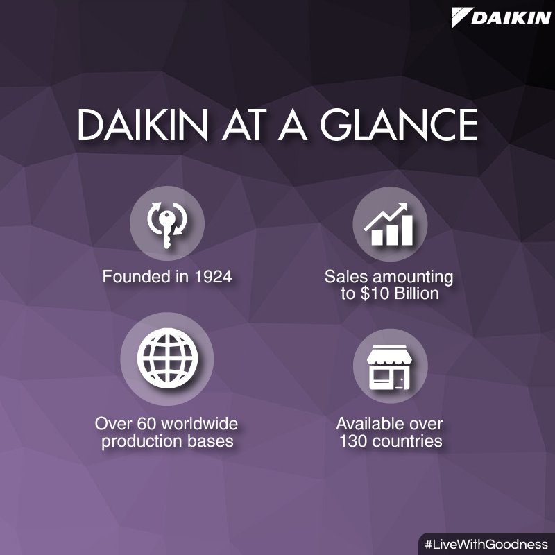DaikinIndia's tweet photo. Daikin is a global leader in the manufacturing of commercial & residential-use air-conditioners.
#LiveWithGoodness https://t.co/pyiosNfyAu