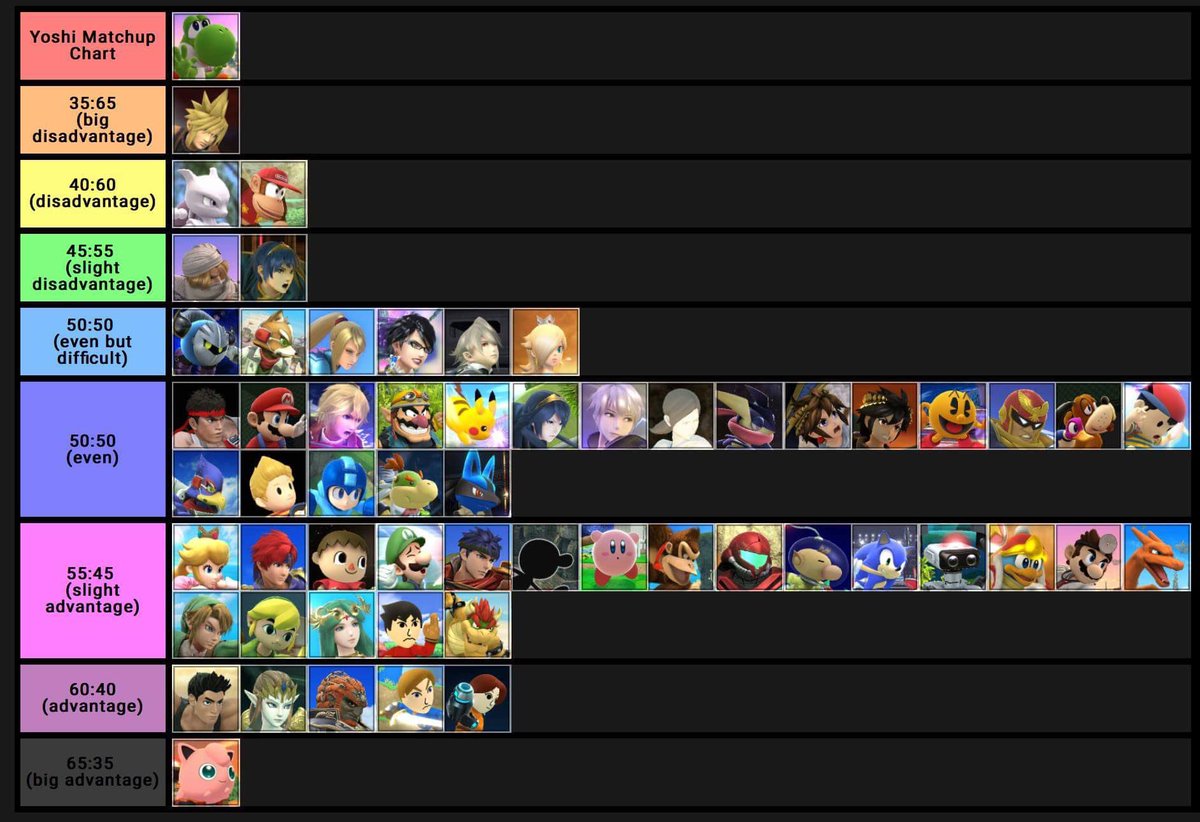 Smash Ultimate Weight Chart