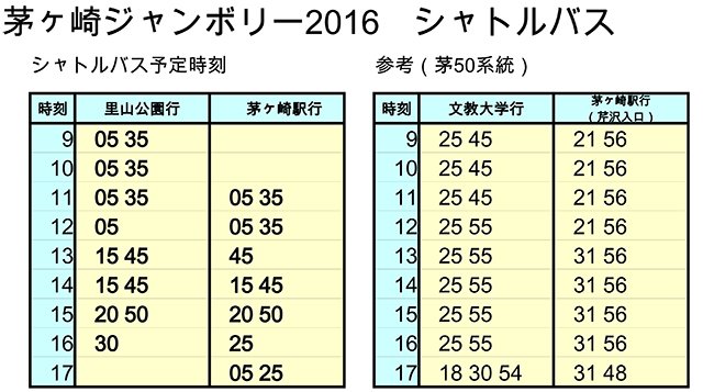 茅ヶ崎ジャンボリー Chigasakijambo Twitter