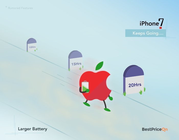 BestPriceOnIn's tweet photo. #Apple sets stage for #iphone7release. Here are some rumored features in new #iPhone7. Are you excited? #AppleEvent https://t.co/56gma0isPz