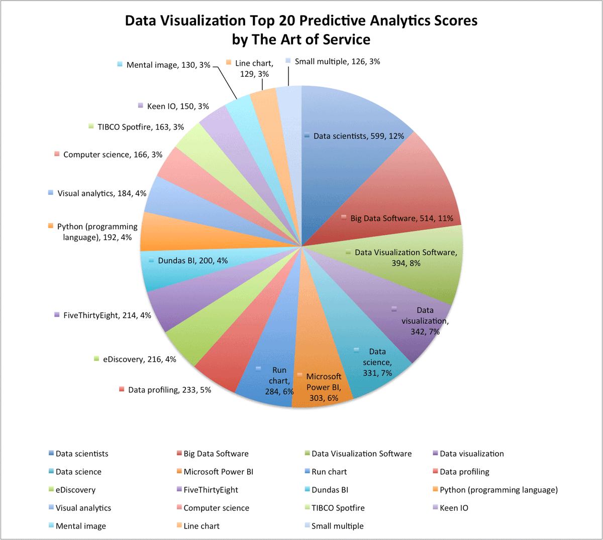 Blogging_News1's tweet photo. https://t.co/QzpHcamjUw #DataVisualization #Statistics #Instant #predictplug #jQuery #writers #great #relationalDBM… https://t.co/XcBjt2dru7