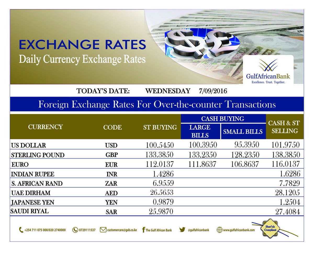 Gulf african bank forex rates