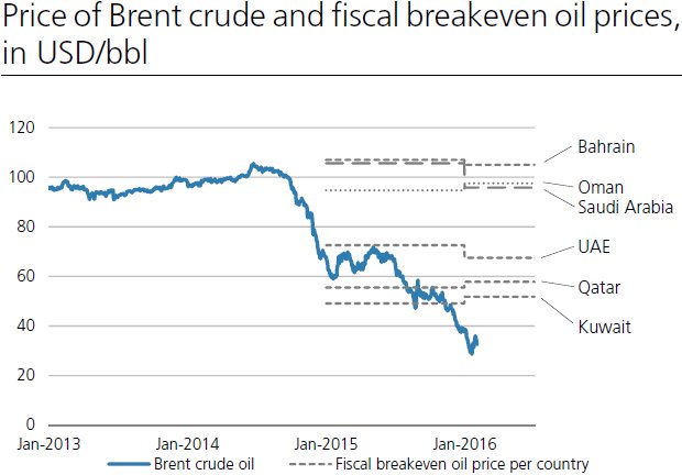 Eco_Vox's tweet image. Ways of seeing, and assessing, #oil breakeven costs
#Brent #WTI #OPEC #OOTT 
@RBS @MerrillLynch @natixis
#EOG