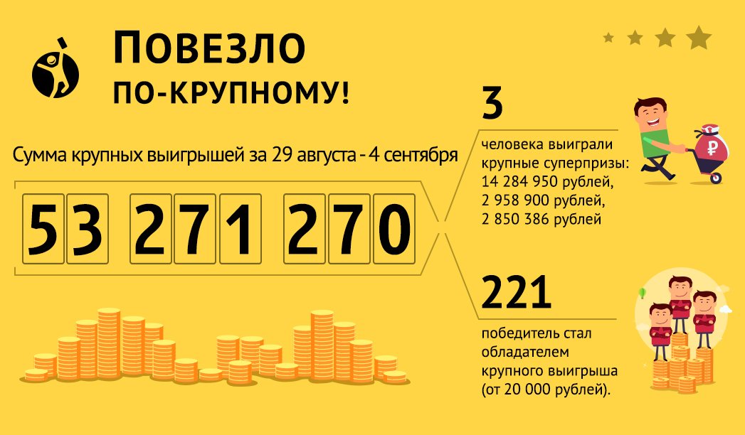 как выиграть в розыгрыше вавада как выиграть в розыгрыше вавада