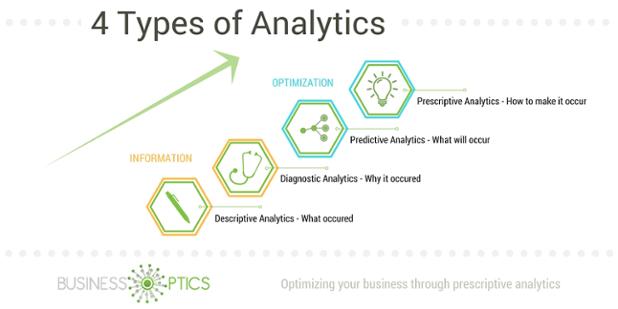Business_Optics's tweet image. BusinessOptics brings you a #PrescriptiveData solution, : lnkd.in/dT_S3wN