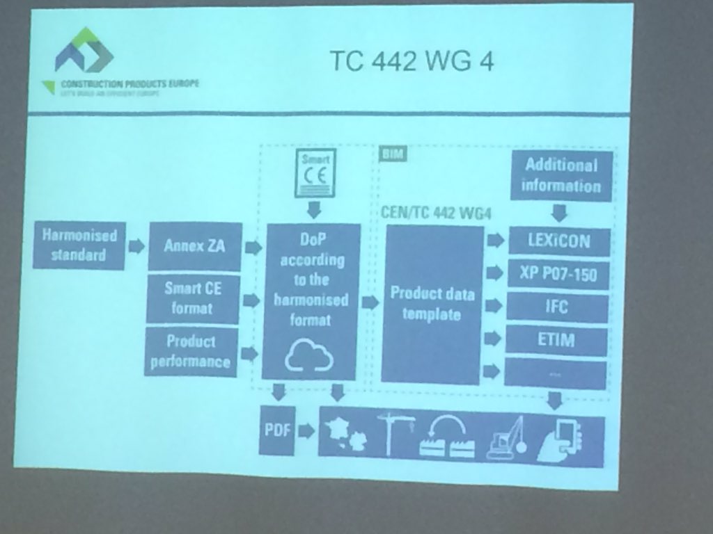 PaulSurin's tweet photo. Great to see the common understanding of #SmartCEMarking and #PDT @ConstructionEU @CPA_Tweets @PonthierAIMCC https://t.co/1mSIugfG1p