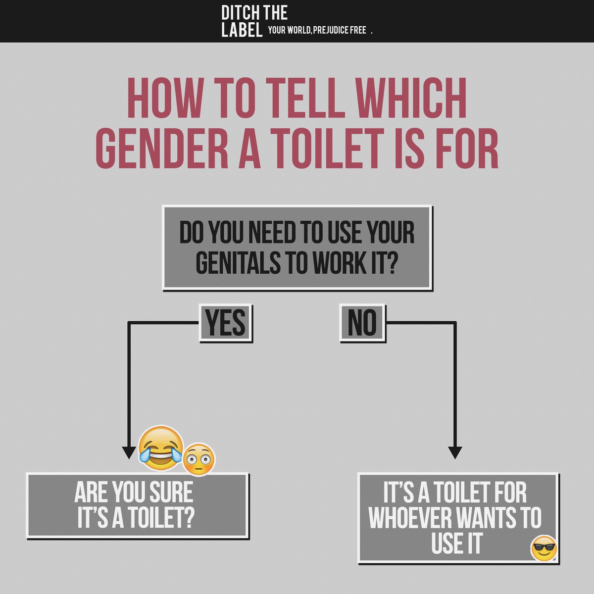 We’re team #GenderNeutral when it comes to using the loo!