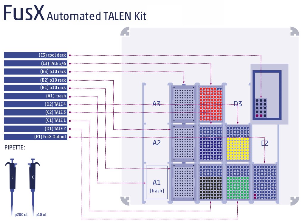 opentrons's tweet image. Check out our interview with @scekker and @lifenginetech : Automating #TALENs on the OT Pro! bit.ly/2cbIcjp