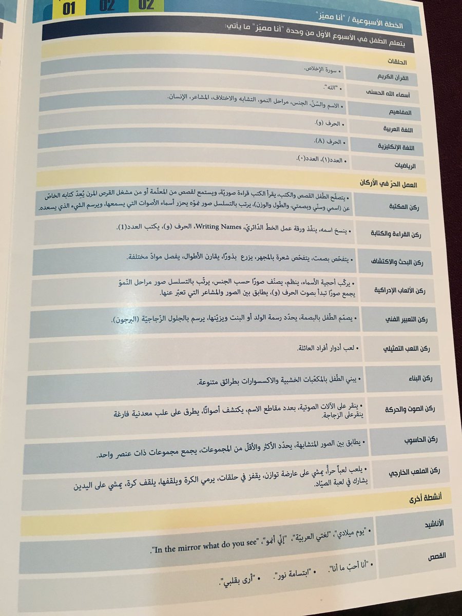 يحتوي المنهاج على رسالة مخصصة للاهل للتعرف على ماتم دراسته بالوحده والمهارات التي اتقنهاالطفل والخطة الاسبوعية للفصل