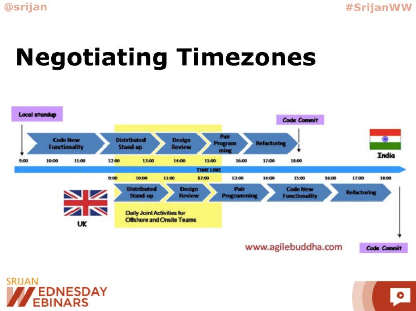 Srijan's tweet image. Important tasks should be tackled in overlapping time when working w/ #DistributedAgileTeams buff.ly/2blaBQ3