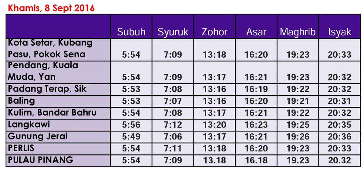 Waktusolatkdh Ps Pp On Twitter Waktu Solat Fardu Seluruh Kedah Perlis Pulau Pinang Khamis 8 Sept 2016 6 Dzulhijjah 1437 Waktusolatkedah