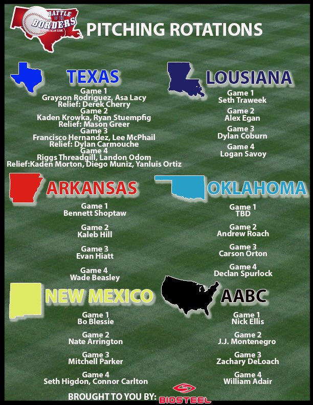 BoBborderwars's tweet image. Big time arms!  Don&apos;t miss a pitch! #silverboot