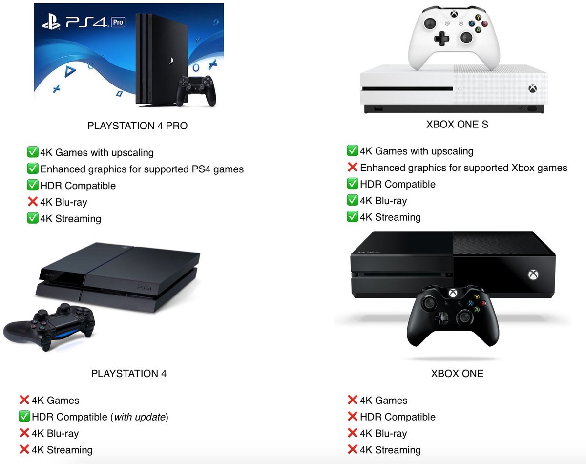 Ps 4 размеры. Ps 4 размеры