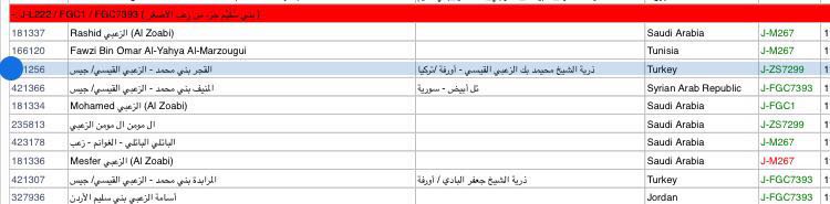 نعلن عن ظهور BIG Y القجر شيوخ بني محمد الزعبيين من جيس وهي على التحور ZS7299 من FGC7393 مع زعب الشرقية وحوران وتونس