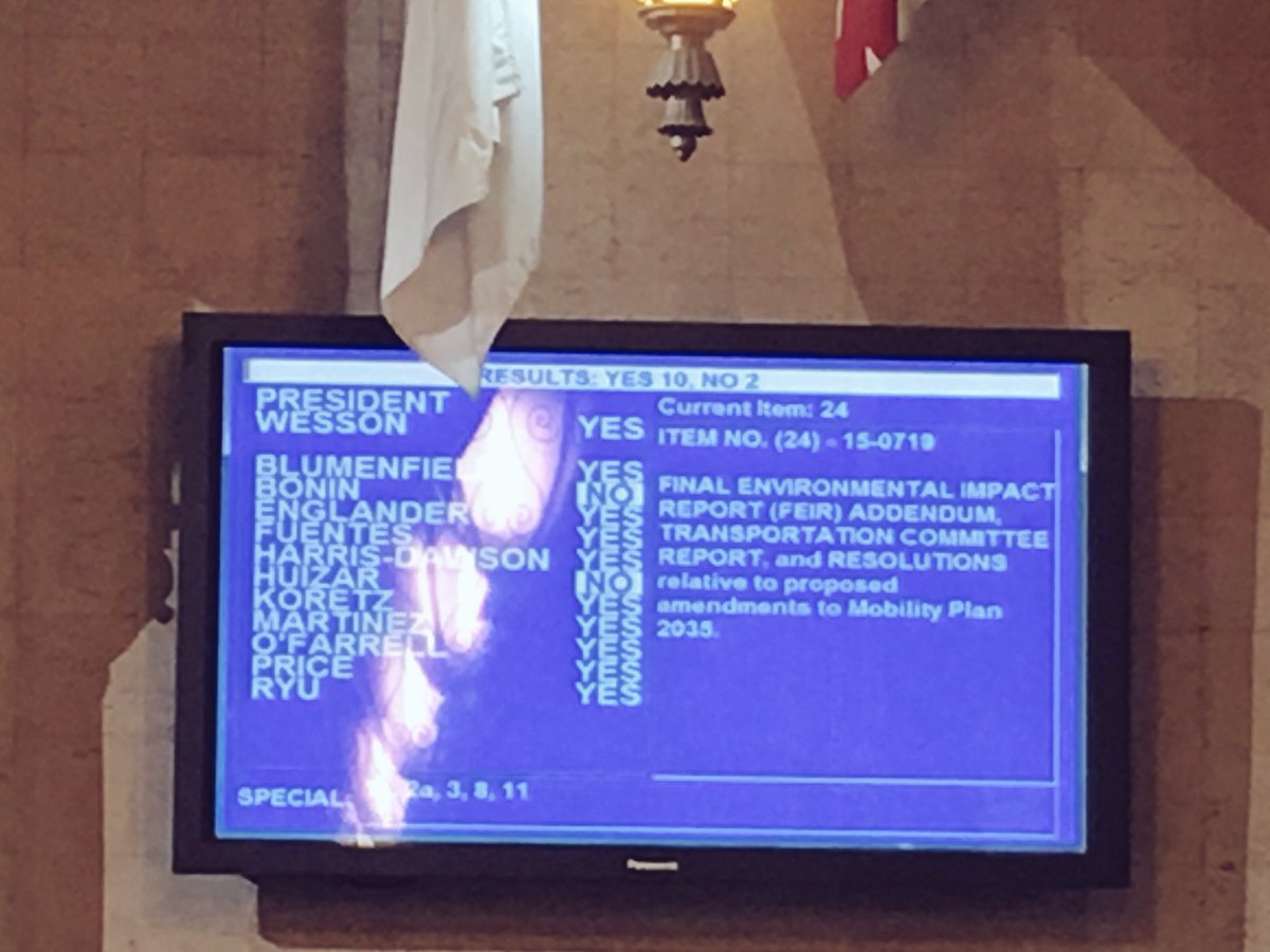 heybikela's tweet photo. .@LACityCouncil passed #MobilityPlan2035 amendments by 12-2 vote. Central&Westwood removed from the bicycle network https://t.co/KgPahBt5u2