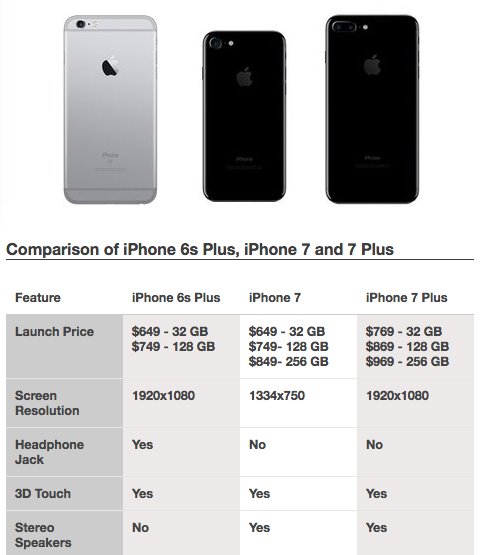 Difference Between Iphone 6s And Se Chart