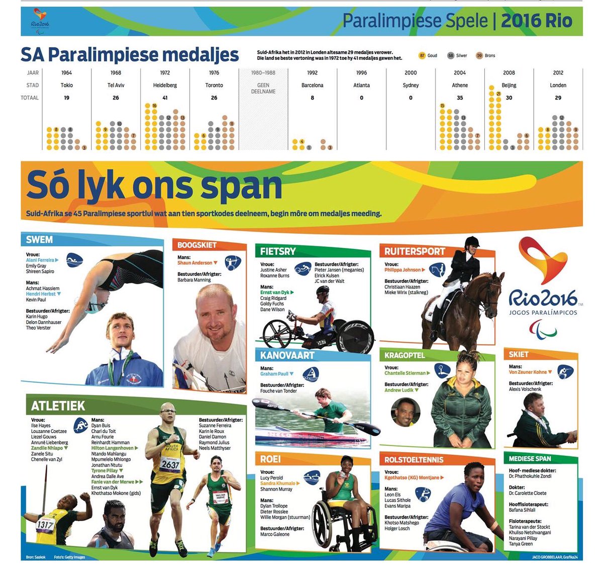 Amazing! <a href="/suzferreira28/">Suzanne Ferreira</a> @MatiesHP <a href="/ludwiggerstner/">Ludwig Gerstner</a> <a href="/CaylixSport/">Caylix Sport</a> <a href="/arnufourie/">Arnu Fourie</a> @Ilse_Hayes2016 <a href="/ilhaamg/">Ilhaam Groenewald</a> @sas_training_za