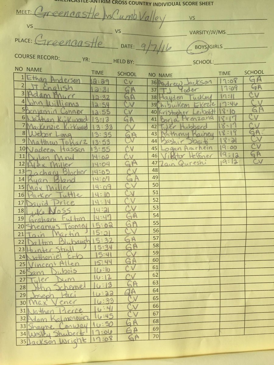 CVXCRunner tweet picture