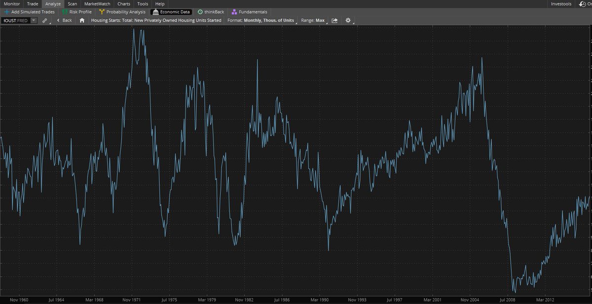 Thinkorswim Prophet Charts